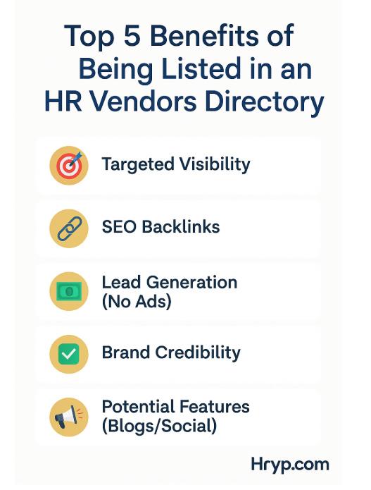 Infographic showing five key benefits of being listed in an HR vendors directory, including targeted visibility, SEO backlinks, lead generation, brand credibility, and potential features. Includes the HRYP.com logo.