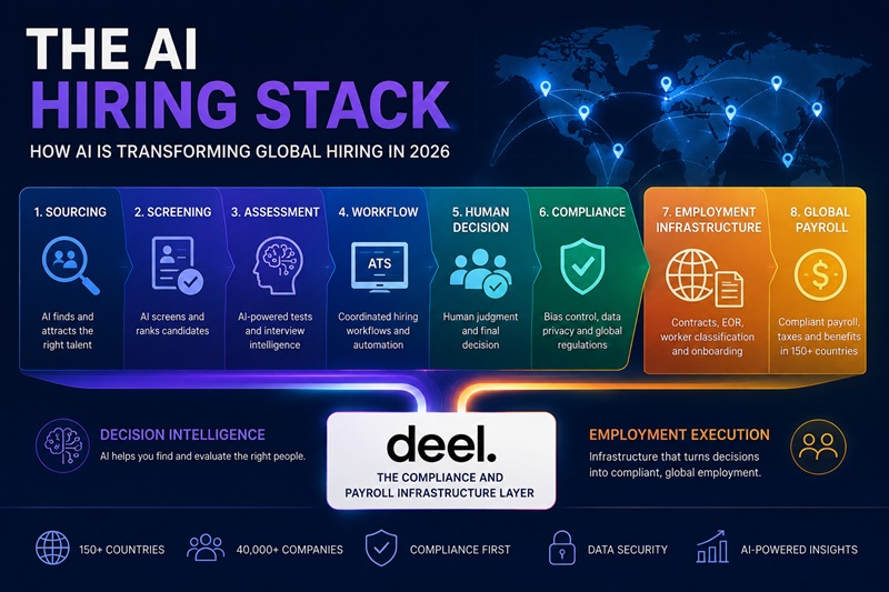 the ai hiring
